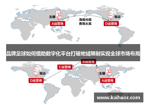 品牌足球如何借助数字化平台打破地域限制实现全球市场布局