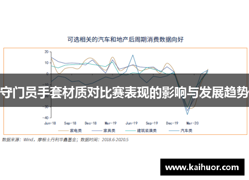 守门员手套材质对比赛表现的影响与发展趋势