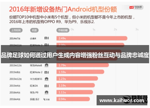 品牌足球如何通过用户生成内容增强粉丝互动与品牌忠诚度